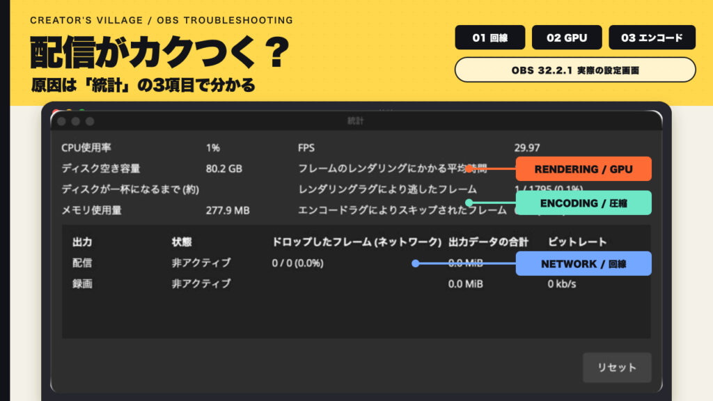 OBSの統計画面で配信のカクつきを回線・GPU・エンコードに切り分ける記事のアイキャッチ