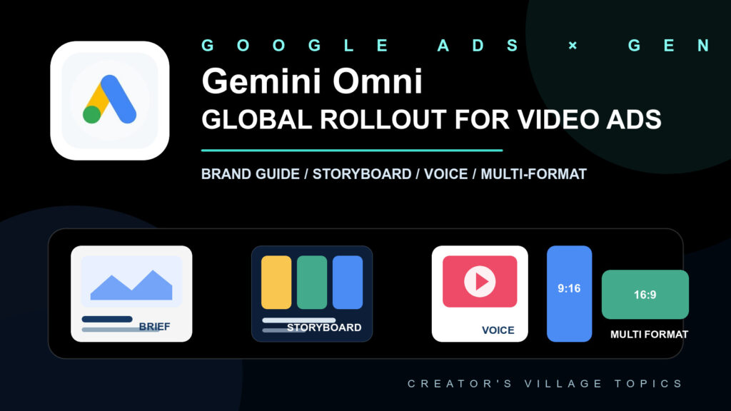Google AdsのGemini Omni動画広告生成機能を示す公式ロゴ入りアイキャッチ