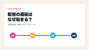 撮影から視聴までのライブ配信遅延の流れ