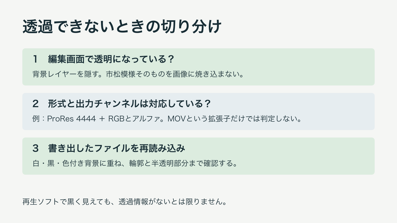 透過動画を元データ、形式と出力チャンネル、再読み込みの順に確認する図