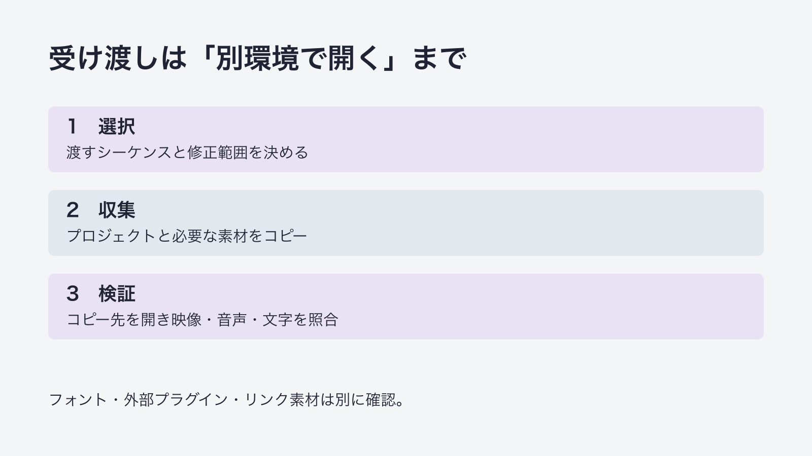 編集データの受け渡しを選択、収集、検証の3段階で確認する図