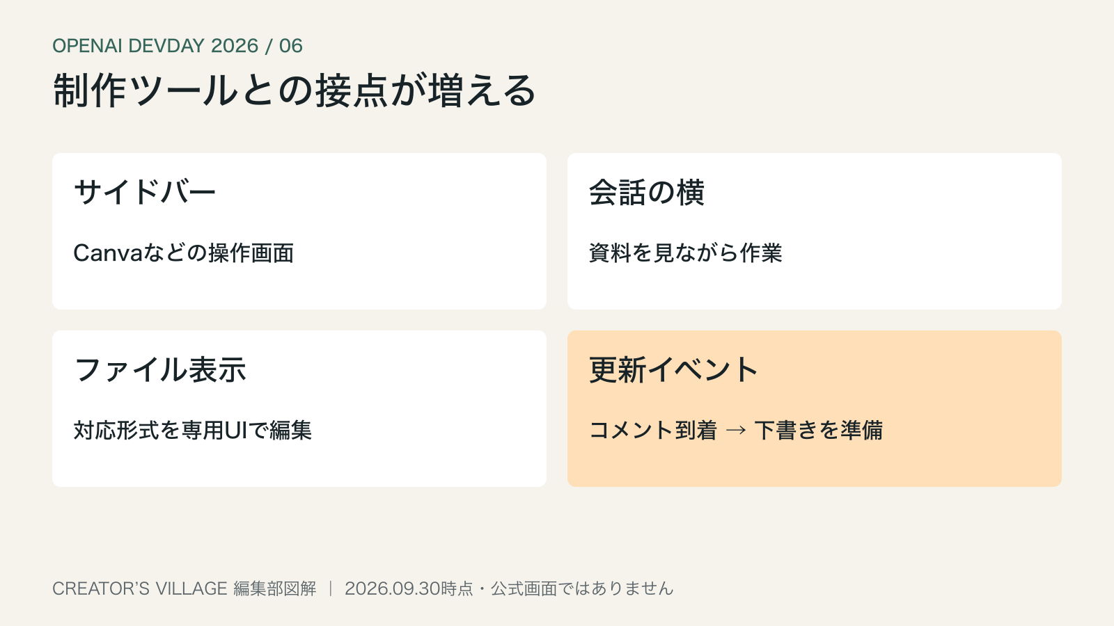 Plugin extensions、Sites、MCP Eventsと制作ツールの接点を整理した図解
