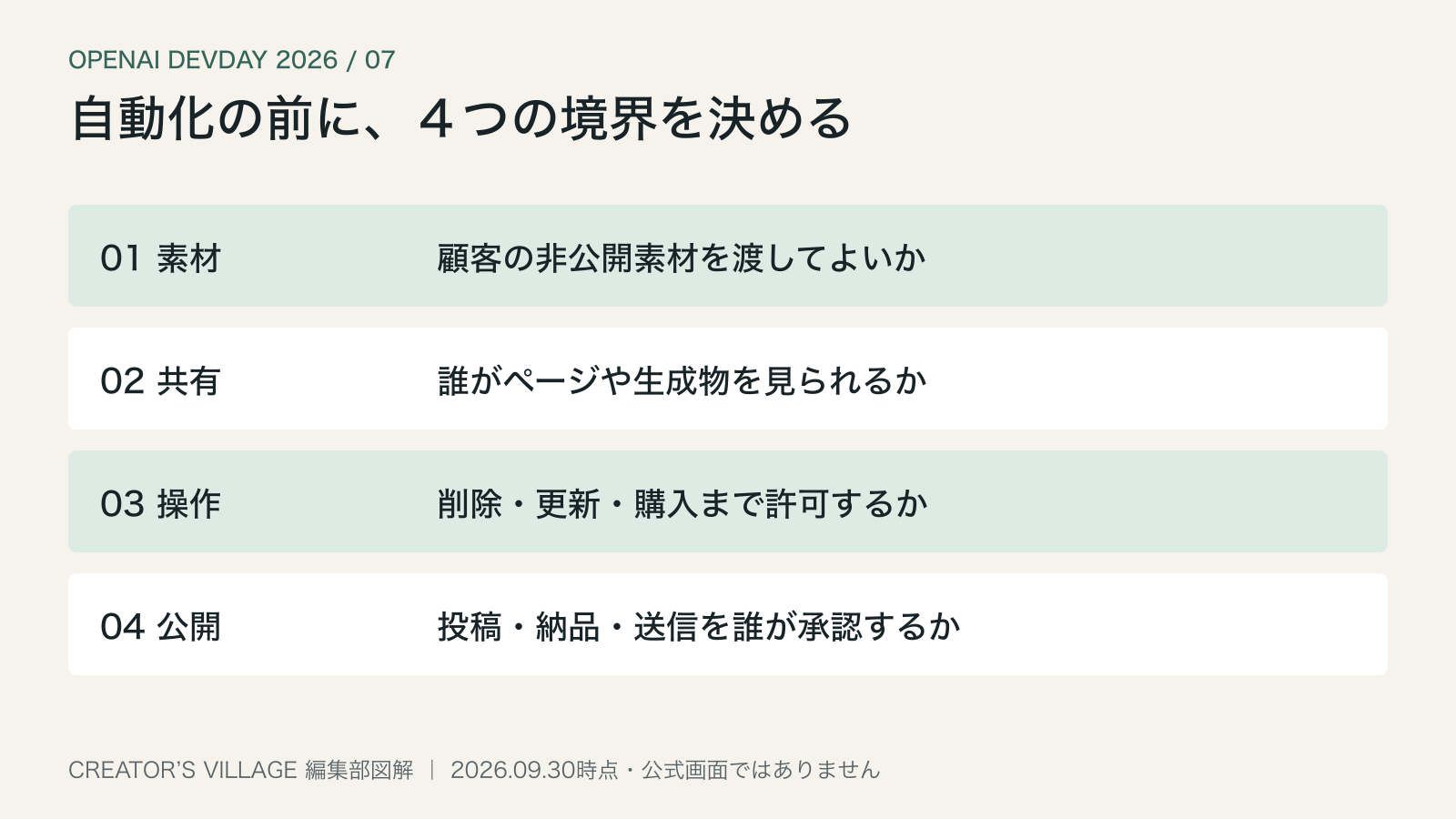 制作でAIを使う前に確認する素材、共有、操作権限、費用のチェックリスト