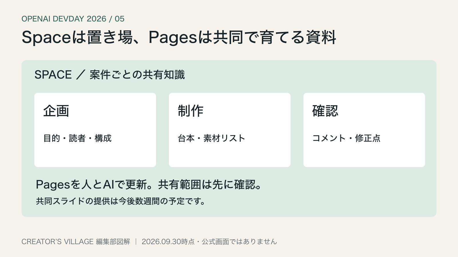 SpaceとPagesで企画書・台本・確認事項を共同編集する活用例
