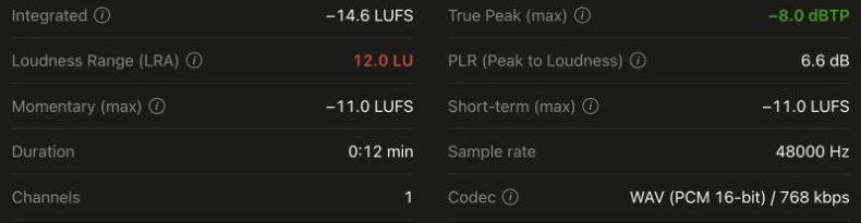 LUFSlyの実測画面。Integratedは−14.6 LUFS、MomentaryとShort-termの最大値は−11.0 LUFS
