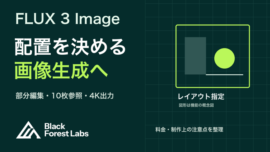 FLUX 3 Imageの配置指定・部分編集・10枚参照・4K出力を示す編集図解とBlack Forest Labs公式ロゴ