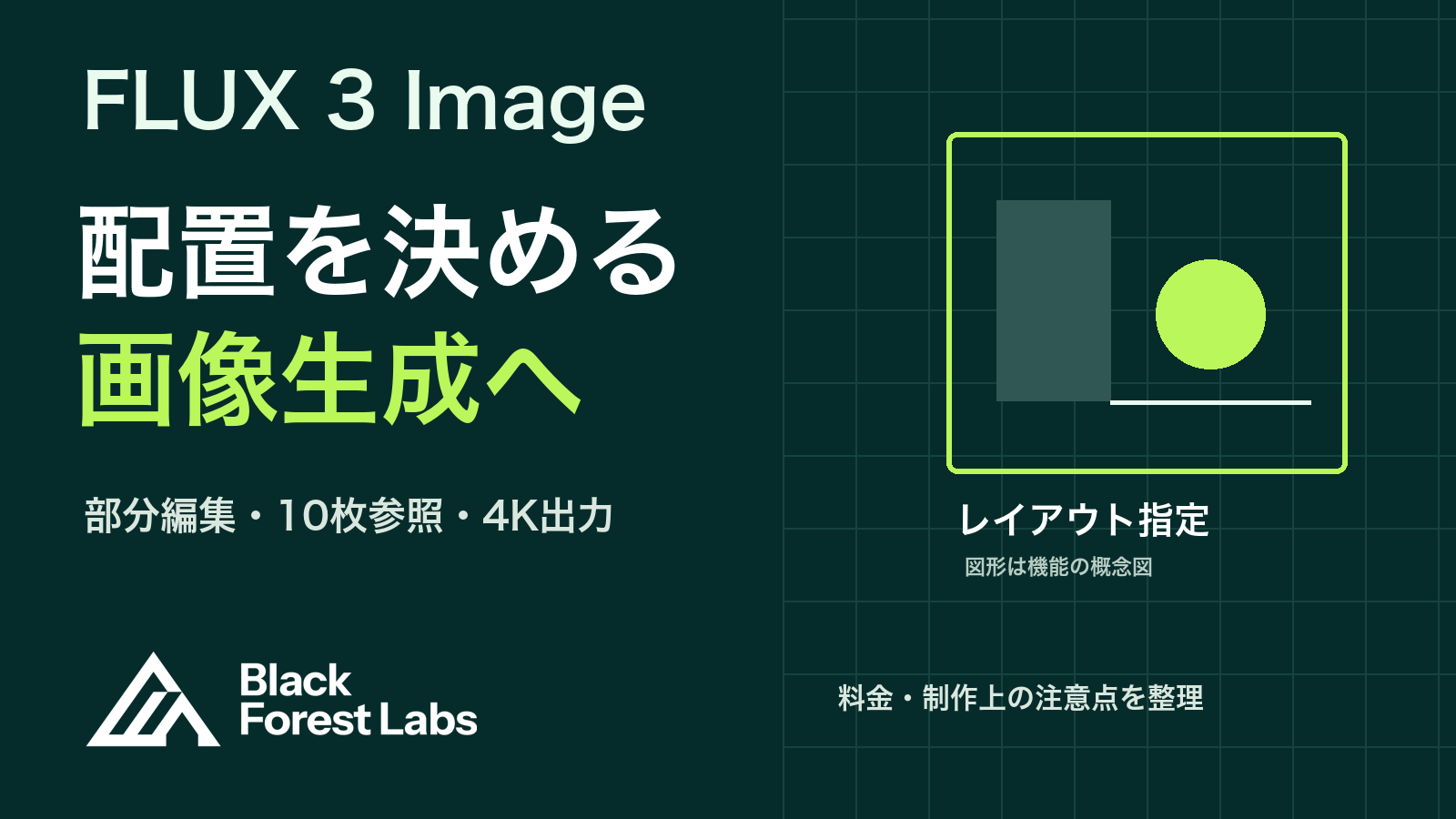 FLUX 3 Imageの配置指定・部分編集・10枚参照・4K出力を示す編集図解とBlack Forest Labs公式ロゴ