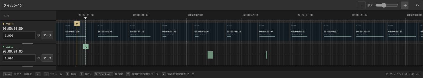 Zuremiruのタイムラインを4倍に拡大した画面。映像位置1.000秒、音声位置1.080秒の入力欄とV・Aのマーカーが見える